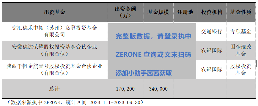 银行理财子及邦有大型银行金融资产投资公司私募股权基金出资说明bd半岛体育(图11)