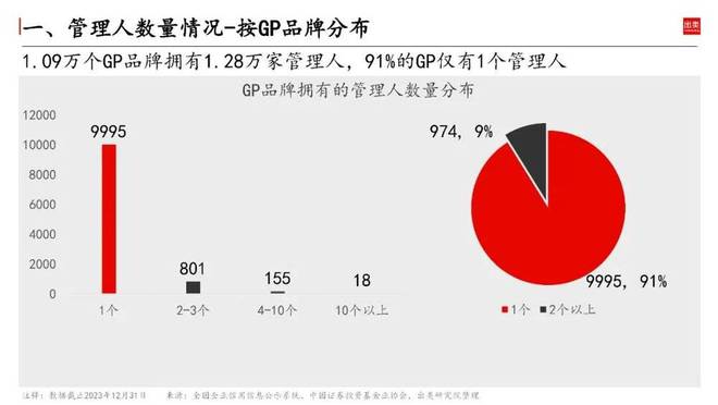 2023中邦私募墟市近bd半岛体育况怎么？(图1)