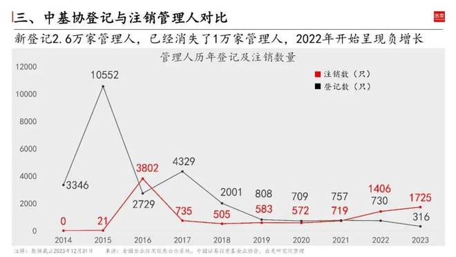 2023中邦私募墟市近bd半岛体育况怎么？(图7)