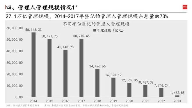 2023中邦私募墟市近bd半岛体育况怎么？(图8)