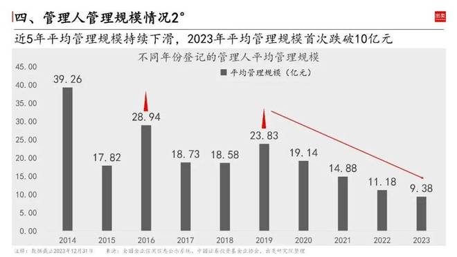 2023中邦私募墟市近bd半岛体育况怎么？(图9)