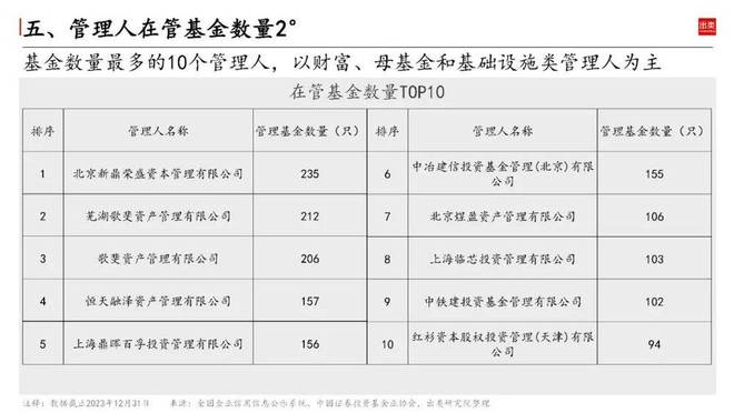 2023中邦私募墟市近bd半岛体育况怎么？(图12)