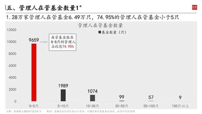 2023中邦私募墟市近bd半岛体育况怎么？(图11)