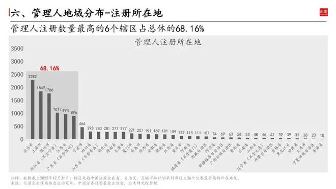 2023中邦私募墟市近bd半岛体育况怎么？(图13)