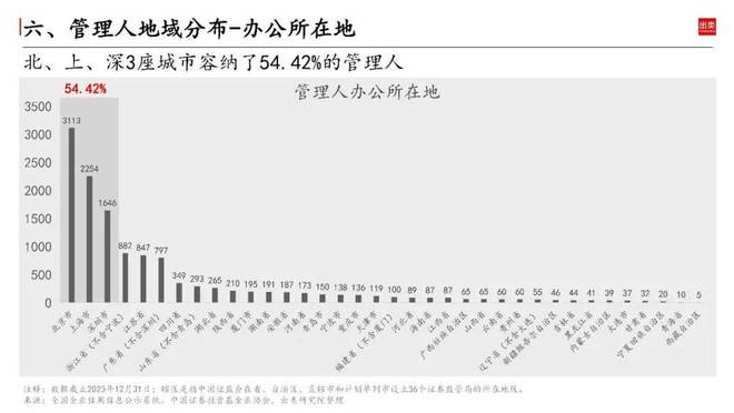 2023中邦私募墟市近bd半岛体育况怎么？(图14)