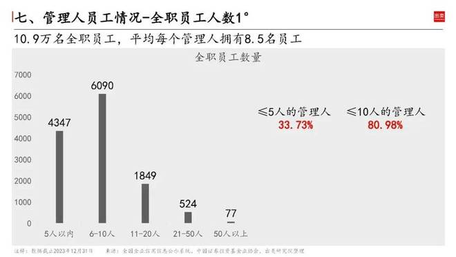 2023中邦私募墟市近bd半岛体育况怎么？(图15)