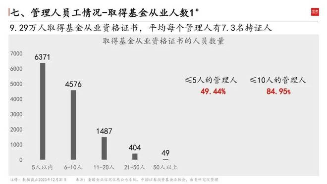 2023中邦私募墟市近bd半岛体育况怎么？(图17)