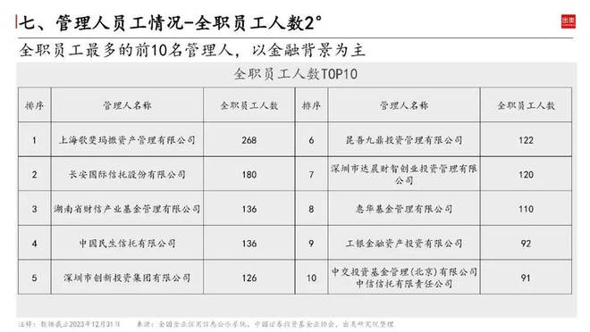 2023中邦私募墟市近bd半岛体育况怎么？(图16)