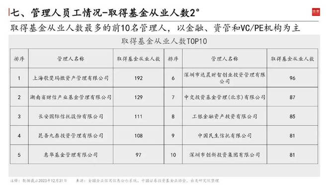 2023中邦私募墟市近bd半岛体育况怎么？(图18)