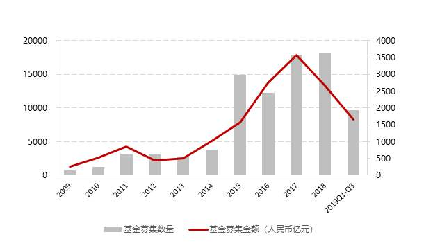 bd半岛体育股权投资基金是什么有趣创业投资基金与PE有何区别(图1)