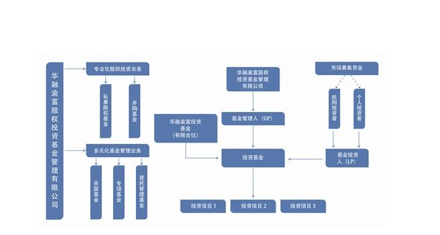 bd半岛体育股权投资基金是什么有趣创业投资基金与PE有何区别(图2)