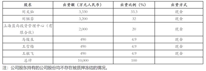 bd半岛体育又有基金公司董事长定了！(图2)