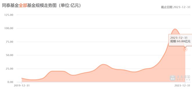 bd半岛体育又有基金公司董事长定了！(图3)