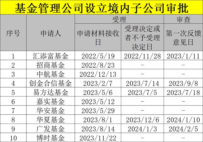 又一家股bd半岛体育权子公司紧张发达！(图2)