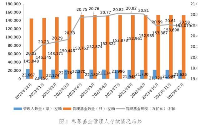 截至客岁末bd半岛体育私募基金打点领域达2058万亿元(图1)