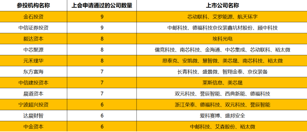 bd半岛体育寻找A股投资脉络之八：券商直投VS私募股权基金谁正在IPO市集更胜一筹？(图1)