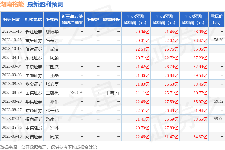 湖南裕能：华创证券投资者于2bd半岛体育月18日调研我司(图1)