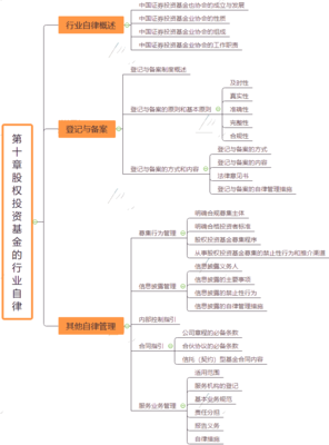 bd半岛体育股权投资基金的投资基本学问股权金的流程有八个首要合键(图1)