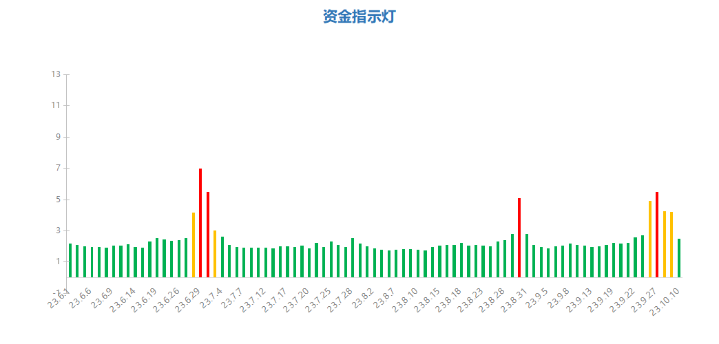 bd半岛体育收市点评1010(图1)