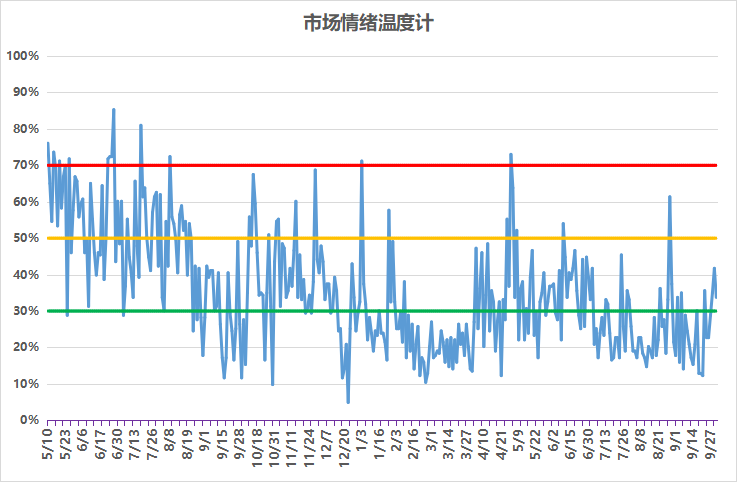 bd半岛体育收市点评1010(图2)