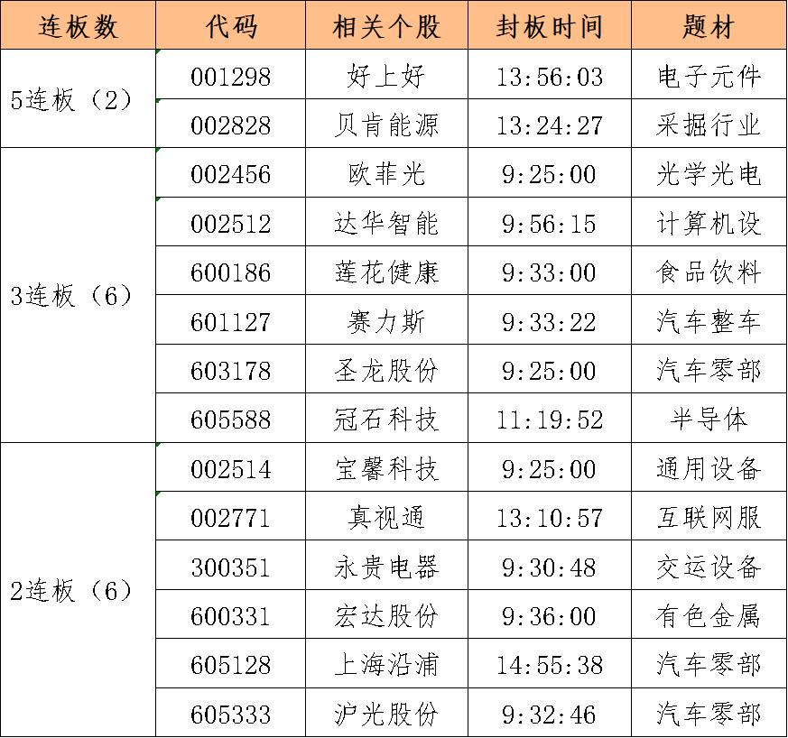 bd半岛体育收市点评1010(图4)