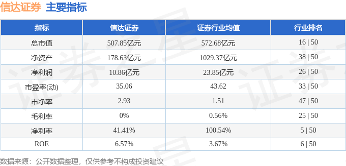 bd半岛体育本周盘货（219-223）：信达证券周涨867%主力资金合计净流出711905万元(图2)