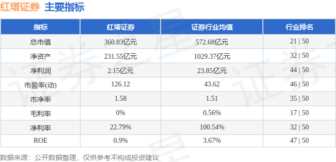 bd半岛体育红塔证券（601236）2月23日主力资金净卖出354543万元(图3)