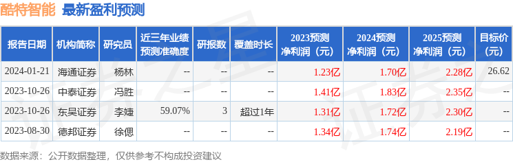 bd半岛体育酷特智能：邦联证券投资者于2月26日调研我司(图1)