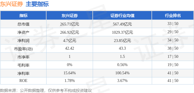 股票行情速报：东兴证券（601198）2月26日主力资金净买入158546万元bd半岛体育(图2)