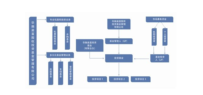 股权投资基金和证券投资基金的区别有哪些股权特质bd半岛体育(图1)