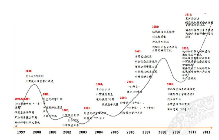 股权投资基金和证券投资基金的区别有哪些股权特质bd半岛体育(图2)