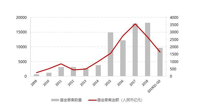 股权投资基金和证券投资基金的区别有哪些股权特质bd半岛体育(图3)