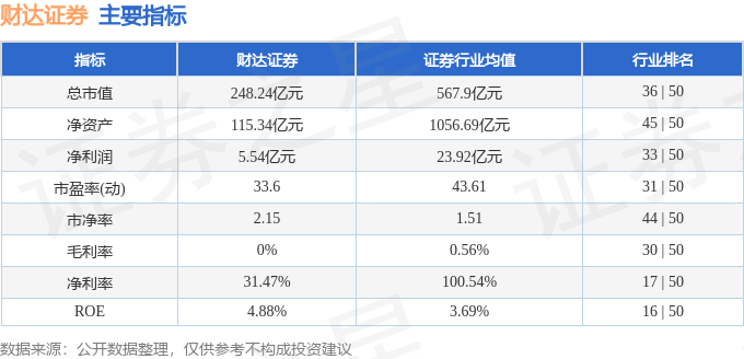 股票行情疾报：财达证券（600906）2月28日主力资金净买bd半岛体育入342678万元(图2)