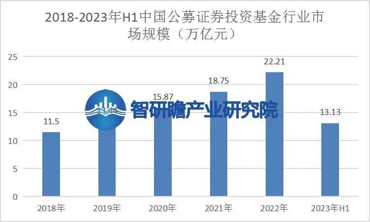 中邦公募证券投资基金行业：bd半岛体育资产装备需求扩张(图4)