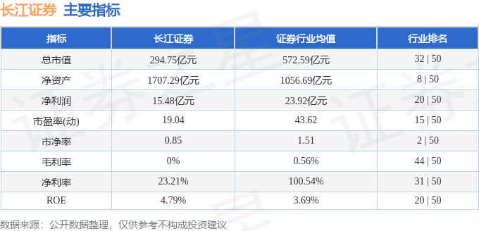 股票行情速报：长江证券（000783）3bd半岛体育月5日主力资金净卖出264461万元(图2)