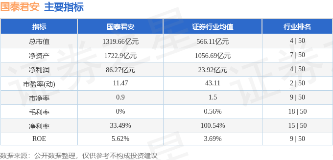 本周清点（34-38）：邦泰君安周跌185%主力资金合计净流出209亿元bd半岛体育(图2)