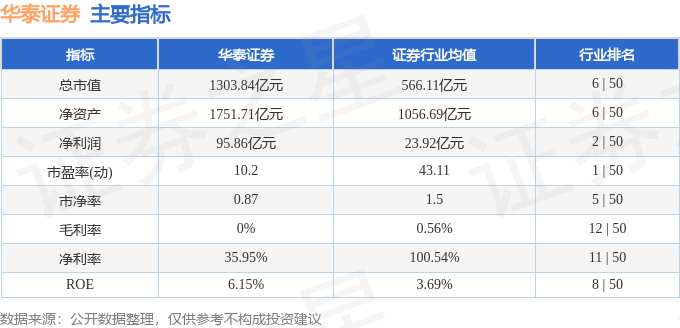 bd半岛体育本周盘货（34-38）：华泰证券周跌256%主力资金合计净流出300亿元(图2)