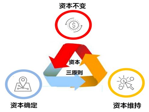 bd半岛体育第四十一讲：新公法令下血本轨制解读：新正在哪里何如应用？(图2)