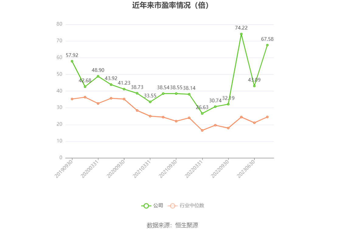 bd半岛体育邦海证券：2023年净利润同比增加3118% 拟10派04元(图3)