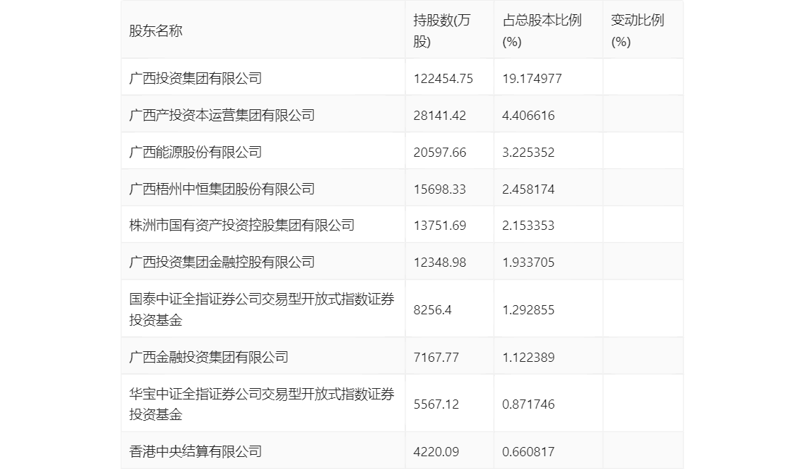 bd半岛体育邦海证券：2023年净利润同比增加3118% 拟10派04元(图10)