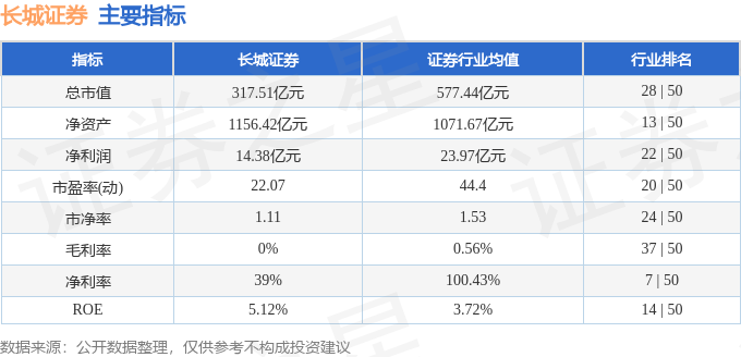 股票行情速报：长城证券（002bd半岛体育939）3月12日主力资金净卖出10371万元(图2)