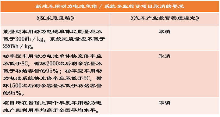 投资办理什么是投资办理？的最新报道bd半岛体育(图4)