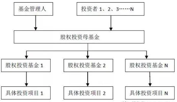 bd半岛体育股权投资基金是什么？股权投资基金有哪些特性？(图1)