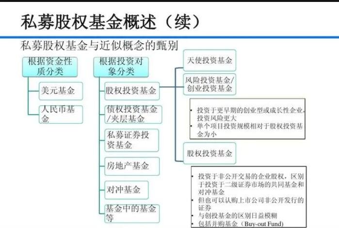 bd半岛体育股权投资基金是什么？股权投资基金有哪些特性？(图2)