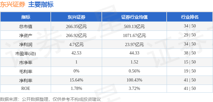 bd半岛体育股票行情疾报：东兴证券（601198）3月15日主力资金净买入41644万元(图2)