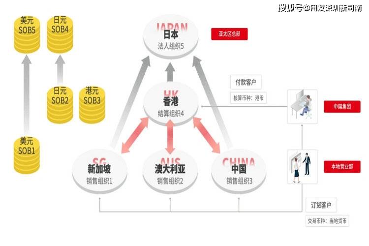 用友资金解决模块先容-用友软件百科bd半岛体育(图1)