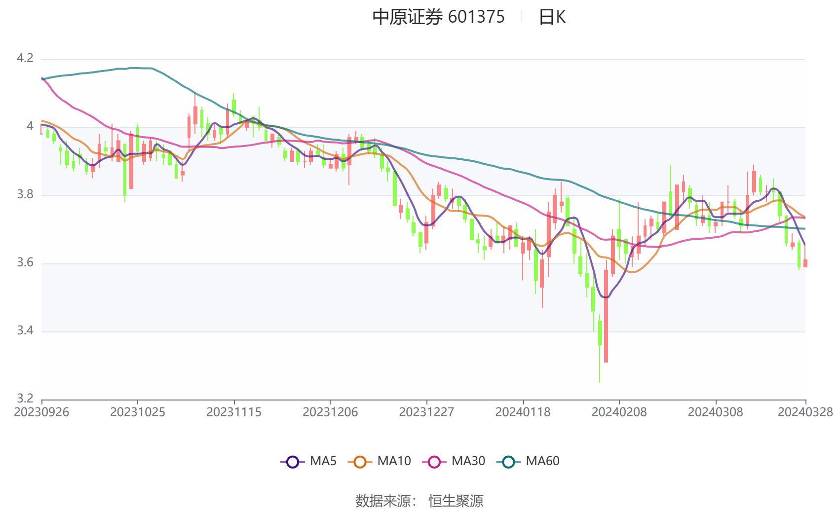 bd半岛体育华夏证券：2023年净利润同比伸长9854% 拟10派014元(图1)