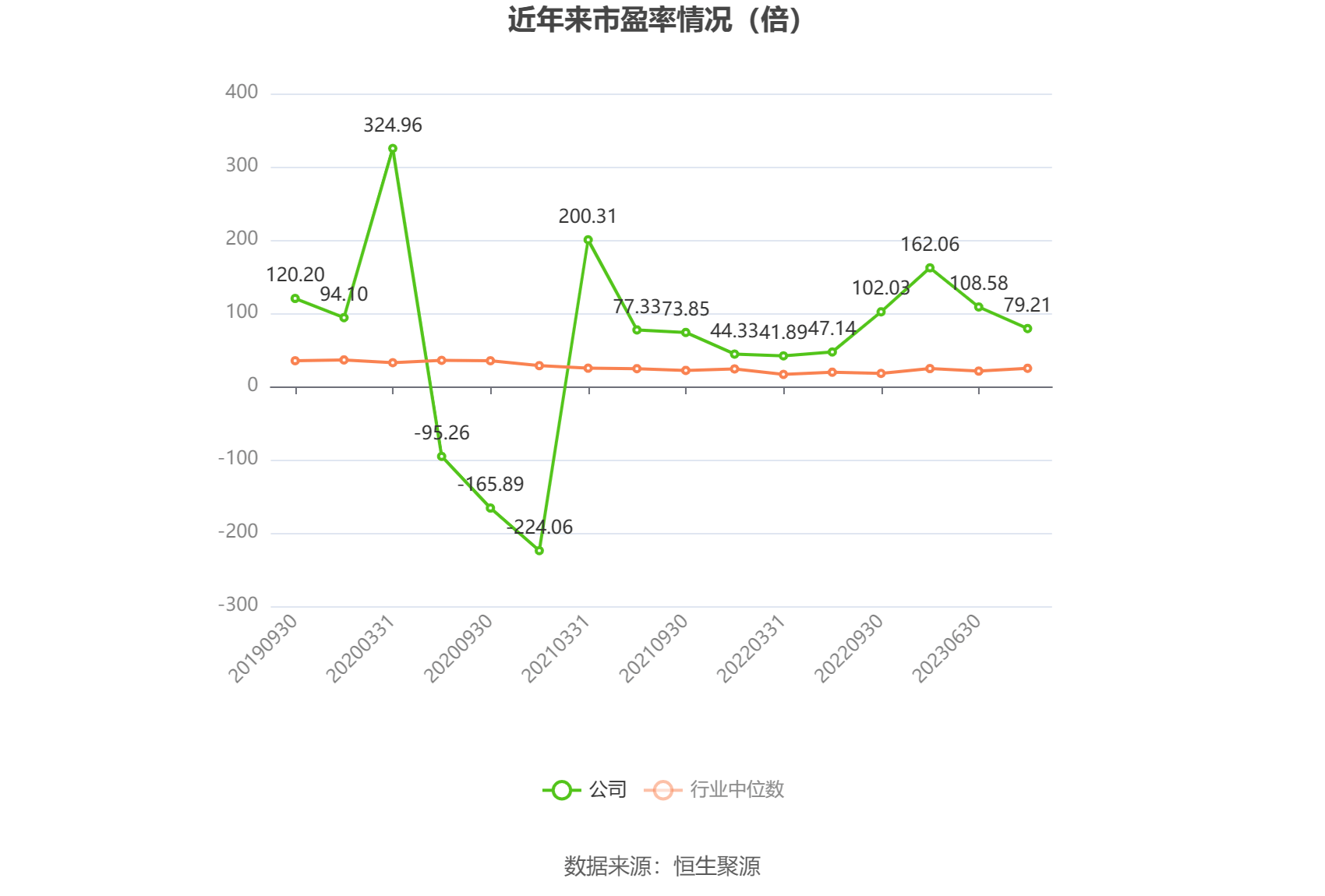 bd半岛体育华夏证券：2023年净利润同比伸长9854% 拟10派014元(图3)