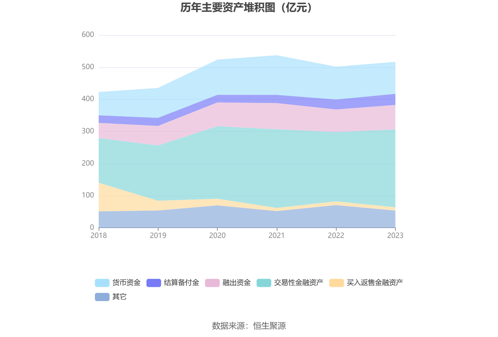 bd半岛体育华夏证券：2023年净利润同比伸长9854% 拟10派014元(图6)