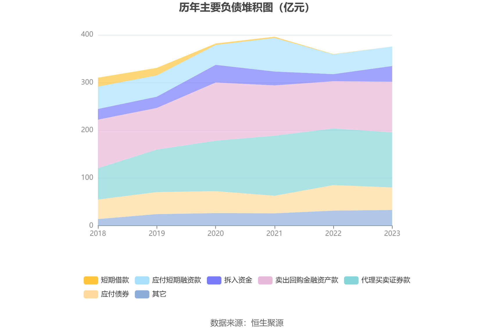 bd半岛体育华夏证券：2023年净利润同比伸长9854% 拟10派014元(图7)